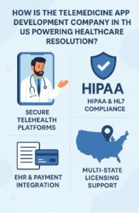telemedicine app development company