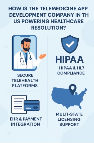 telemedicine app development company